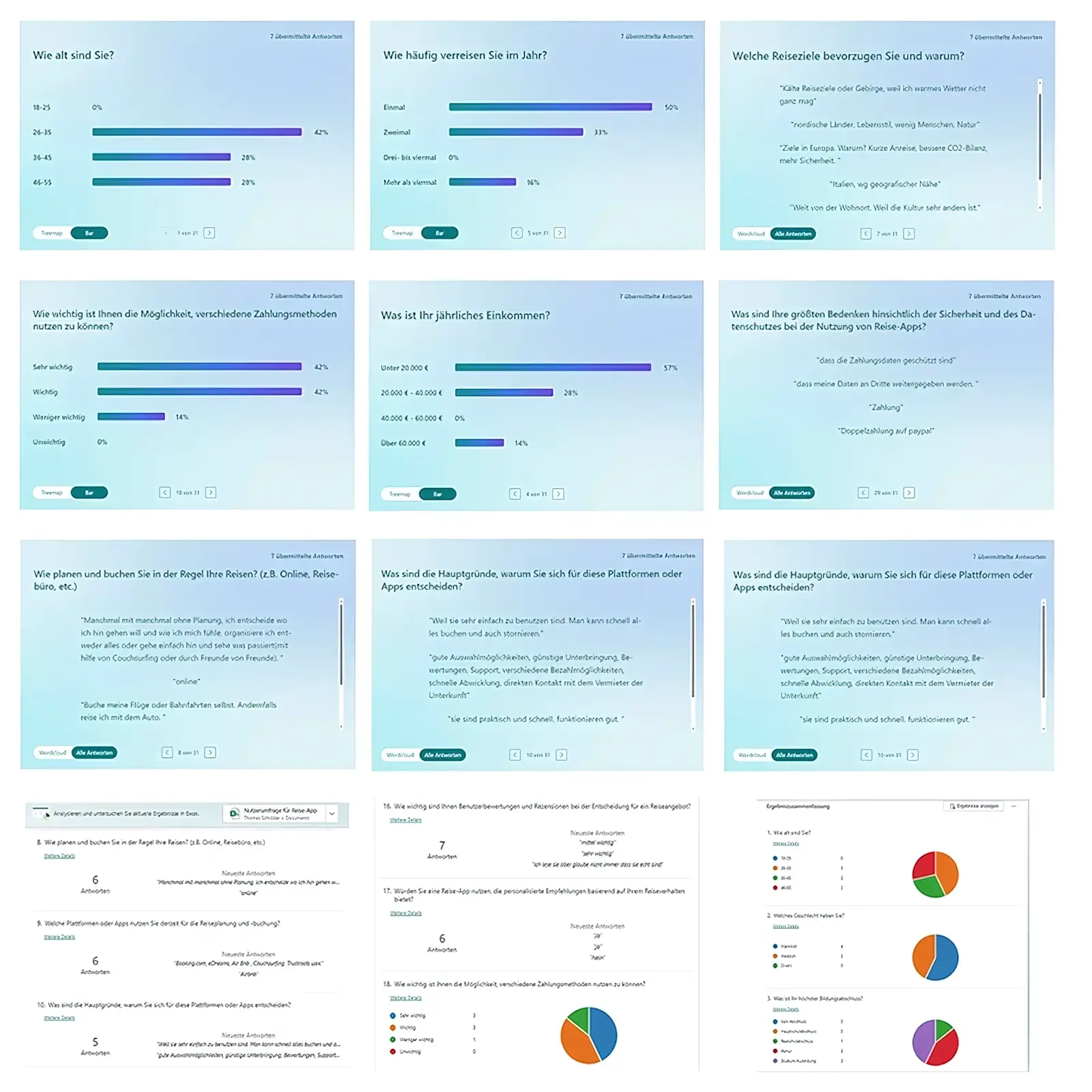 vergrösserte Ansicht der Umfrage-Ergebnisse