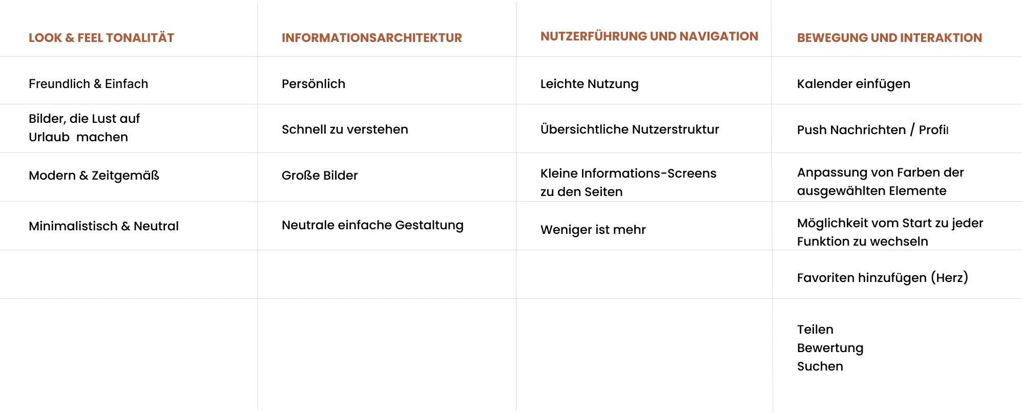Brandfilter der Reiseapp.