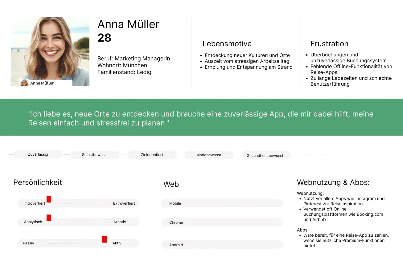 Persona 1 Anna Müller